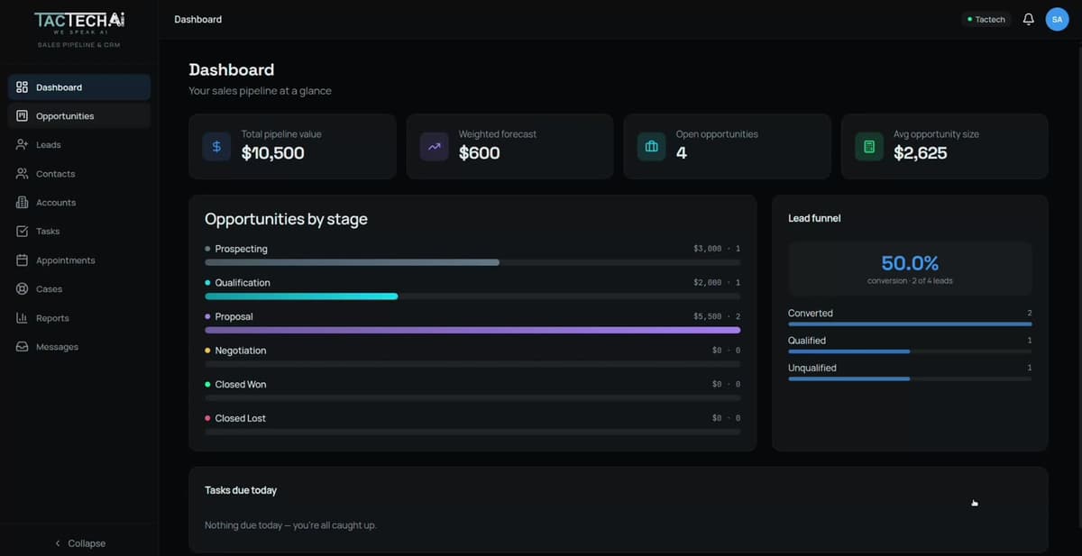 Sales CRM Software — Close More Deals, Never Drop a Follow-up, Forecast in Real Time image 2