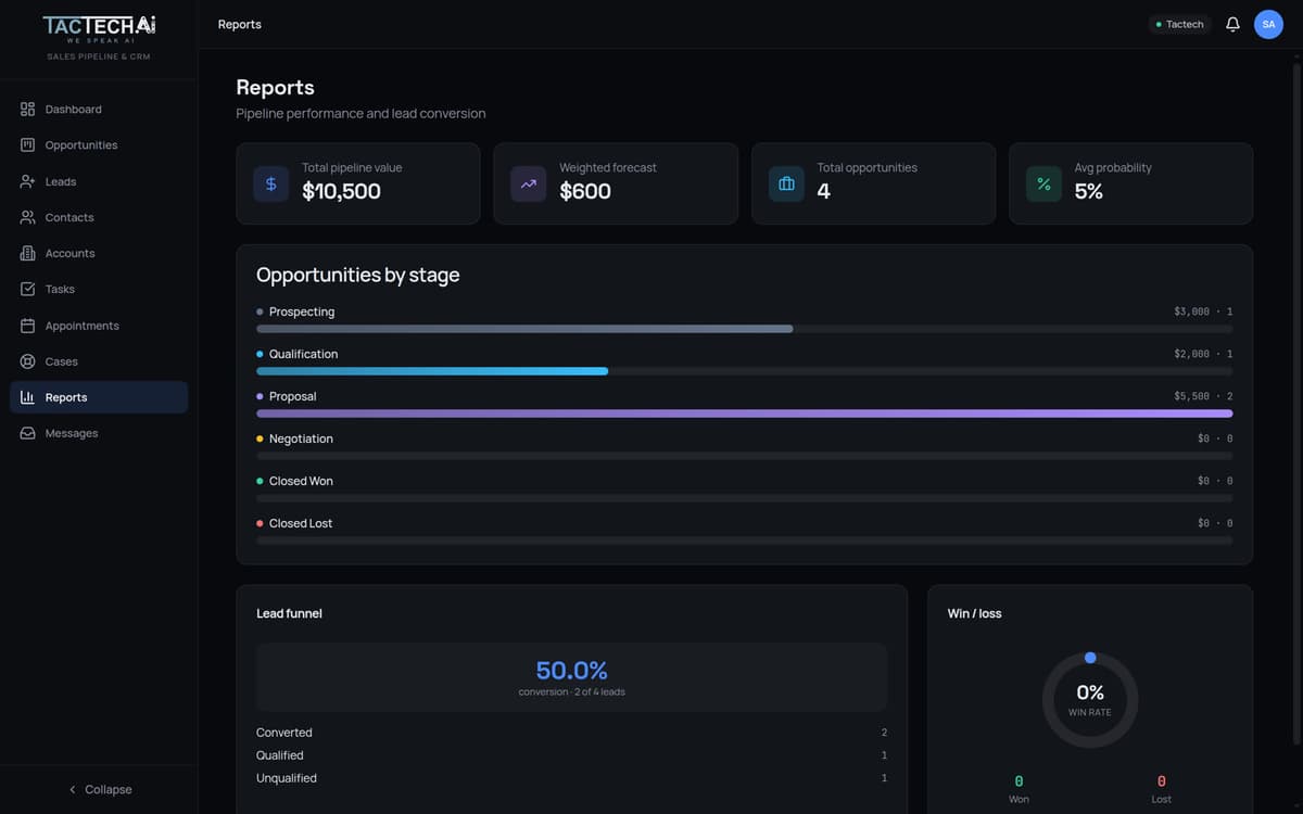Sales CRM Software — Close More Deals, Never Drop a Follow-up, Forecast in Real Time image 3
